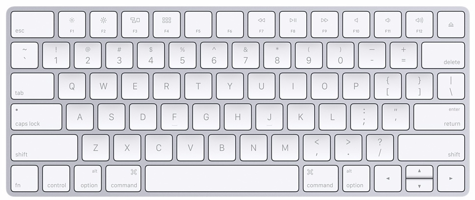 keyboard shortcut for find mac chrome